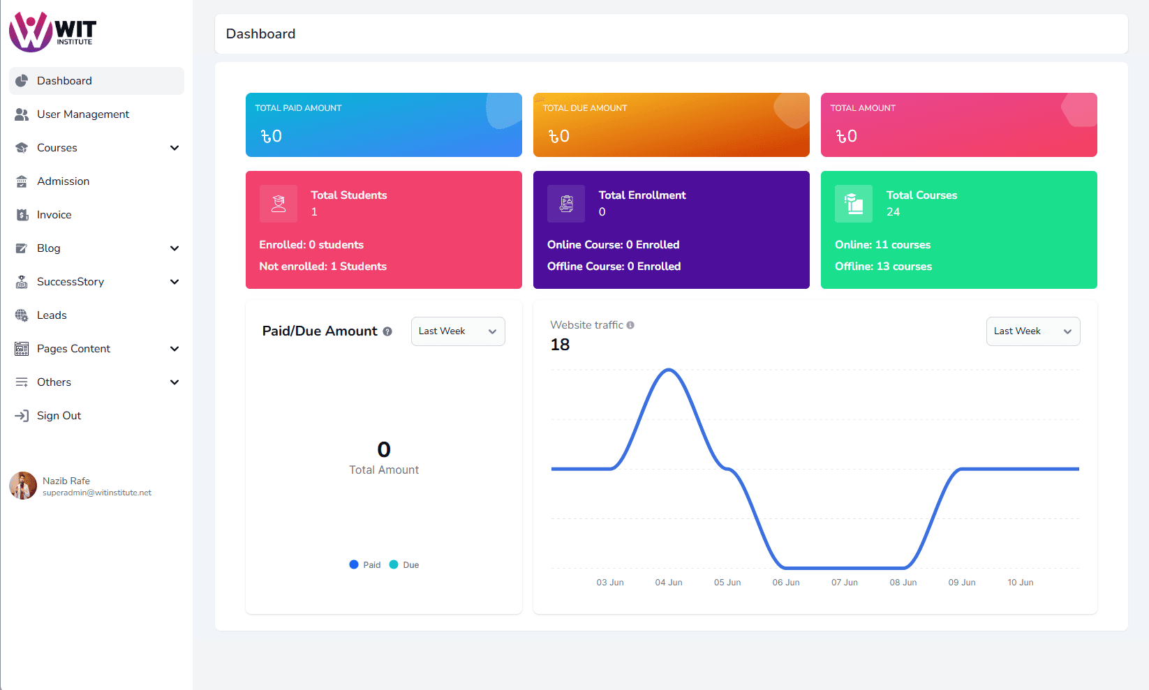 Real-Time Admin Dashboard & Revenue Analytics